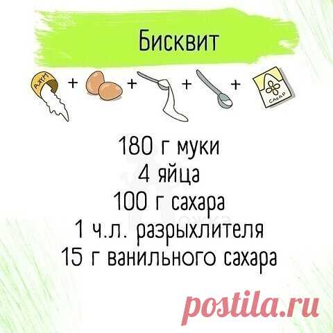Основные виды теста