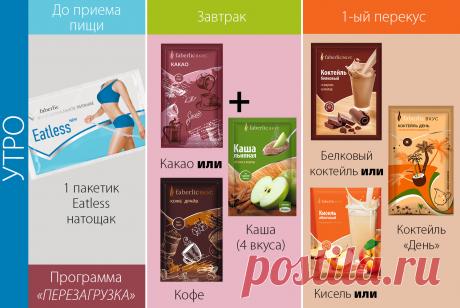 Управление весом - Faberlic Online