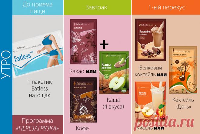Управление весом - Faberlic Online