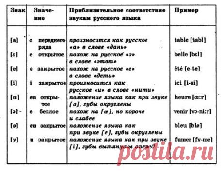 Французский язык - Cours de Français