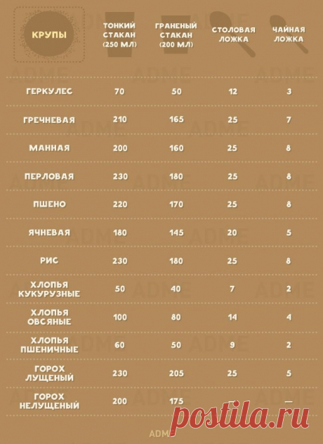 ЕСЛИ НА КУХНЕ НЕТ ВЕСОВ