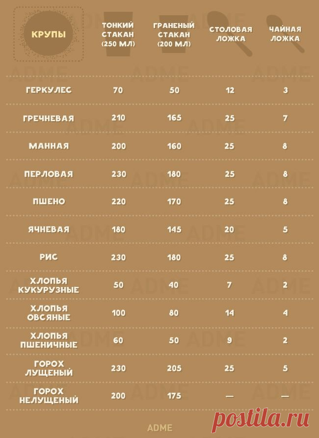 ЕСЛИ НА КУХНЕ НЕТ ВЕСОВ