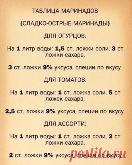 Готовьте с удовольствием и приятного аппетита!