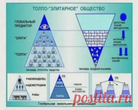 Управление людьми на планете Земля