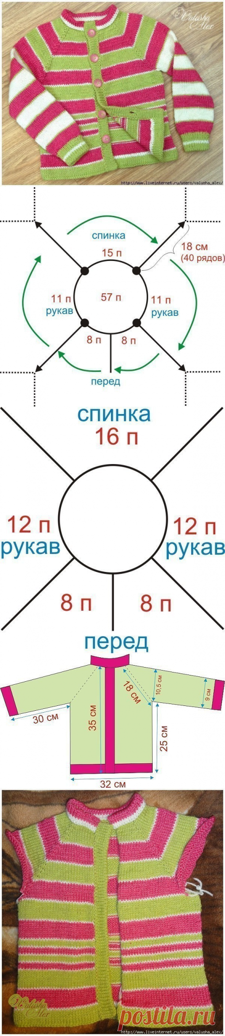 2 непрочитанных чата
