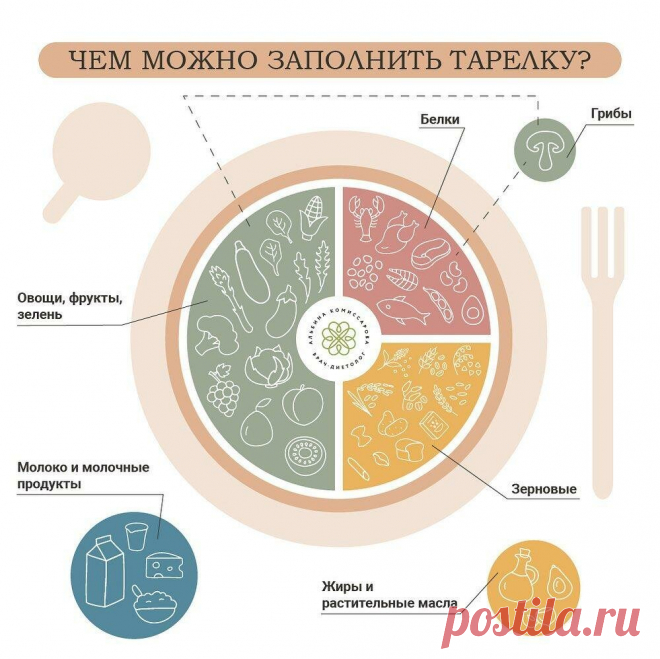 МЕТОД ТАРЕЛКИ. ПОЧЕМУ ВАМ БОЛЬШЕ НЕ НУЖНО СЧИТАТЬ КАЛОРИИ? | Доктор Комиссарова | Яндекс Дзен