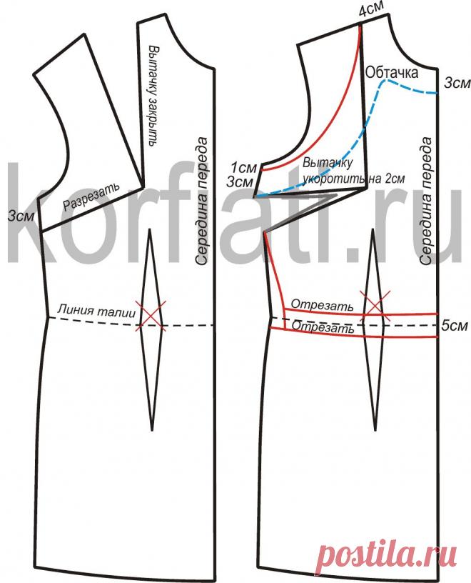 Выкройка модного платья от ШКОЛЫ ШИТЬЯ Анастасии Корфиати