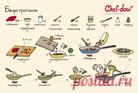 Бефстроганов