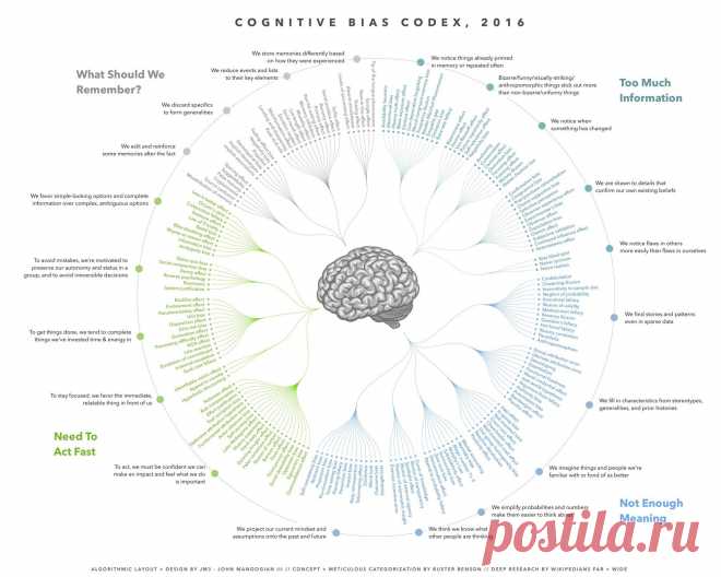 Памятка по когнитивным искажениям – Official Russian – Medium