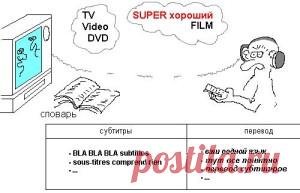 Блог Умной Совы300 первых английских слов. 24 смысловые группы | Блог Умной Совы
