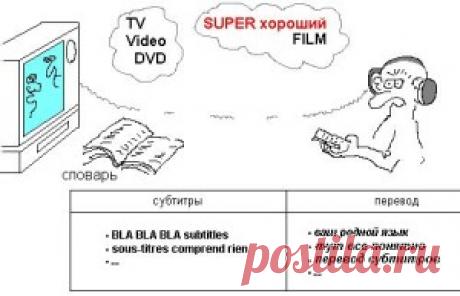 Блог Умной Совы300 первых английских слов. 24 смысловые группы | Блог Умной Совы