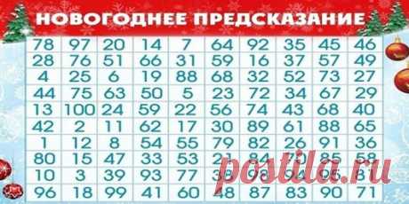 Тест : Новогоднее гадание
