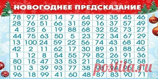 Тест : Новогоднее гадание