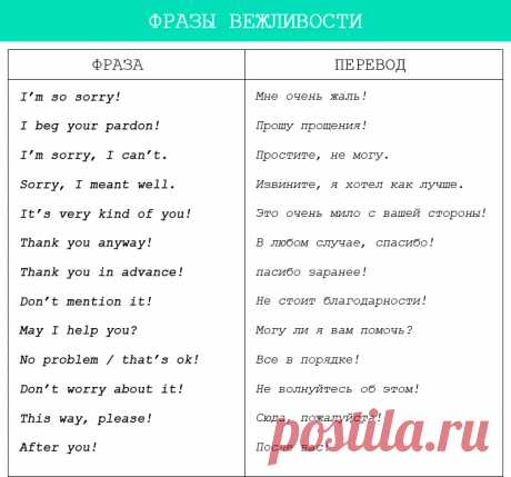 Чтобы разговаривать на английском, нужно немного: 15 минут в день и этот список разговорных фраз - Женская страница Просматривайте этот и другие пины на доске Английский пользователя Ольга.
Теги
Чтобы разговаривать на английском нужно: 15 минут – и это не шутка!
Вы можете начать с этих простых фраз, которые помогут вам улучшить свой английский.
1. – Are you ready?
– Готовы?
2. – Is your brother here?
- Здесь ваш брат?
3. – Is he there?
– Он там?
4. – Where is she?
Куда она пошла?
5. – Are ther…