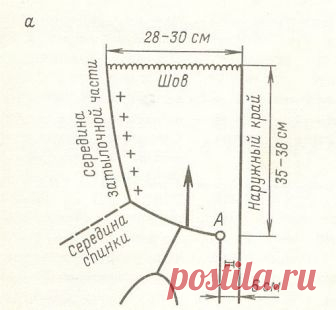 КАПЮШОН-ВОРОТНИК 
В вязании наряду с классическим капюшоном, напоминающем по форме пятку носка, особенно распространен капюшон-воротник. Выполнить его можно несколькими способами. Вот наиболее простой из них. 

Линия горловины на выкройке-основе спинки и переда остается без изменения, намечают только размеры планки-застежки и капюшона . Свяжите спинку и полочки, оставив петли горловины открытыми. Сшейте изделие, наденьте на одну спицу петли петли горловины и, начиная от то...