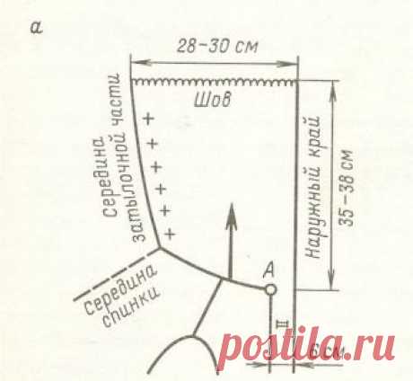 КАПЮШОН-ВОРОТНИК 
В вязании наряду с классическим капюшоном, напоминающем по форме пятку носка, особенно распространен капюшон-воротник. Выполнить его можно несколькими способами. Вот наиболее простой из них. 

Линия горловины на выкройке-основе спинки и переда остается без изменения, намечают только размеры планки-застежки и капюшона . Свяжите спинку и полочки, оставив петли горловины открытыми. Сшейте изделие, наденьте на одну спицу петли петли горловины и, начиная от то...