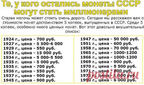Те, у кого остались монеты СССР, могут стать миллионерами
Старая мелочь может стоить очень дорого. Сегодня мы расскажем вам о стоимости монет достоинством 5 копеек, выпущенных в СССР. Среди 5 копеек, особенно много ценных монет. Вот этот довольно внушительный список:
5 копеек 1924 г., цена - 700 руб.
5 копеек 1927 г., цена - 5 500-6 000 руб.
5 копеек 1929 г., цена - 550 руб.
5 копеек 1933 г., цена - 15 000 руб.
5 копеек 1934 г., цена - 5 000-5 500 руб.
5 копеек 1935 г. (старого образца), цена