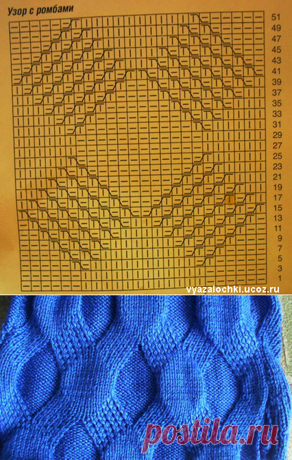 Узор спицами для начинающих. Подборка узоров вязания спицам |