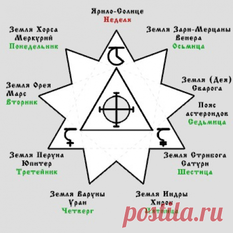 Праздник Триглав