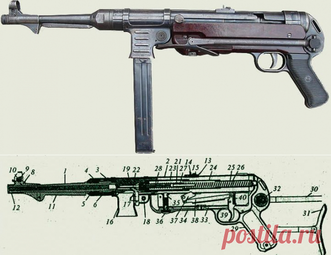 МР-40 - основной пистолет-пулемёт вермахта | Сайга 12.ru