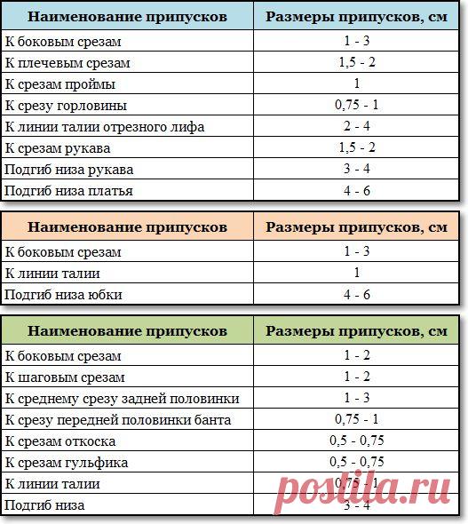 Припуски на швы | Мастерская портнихи