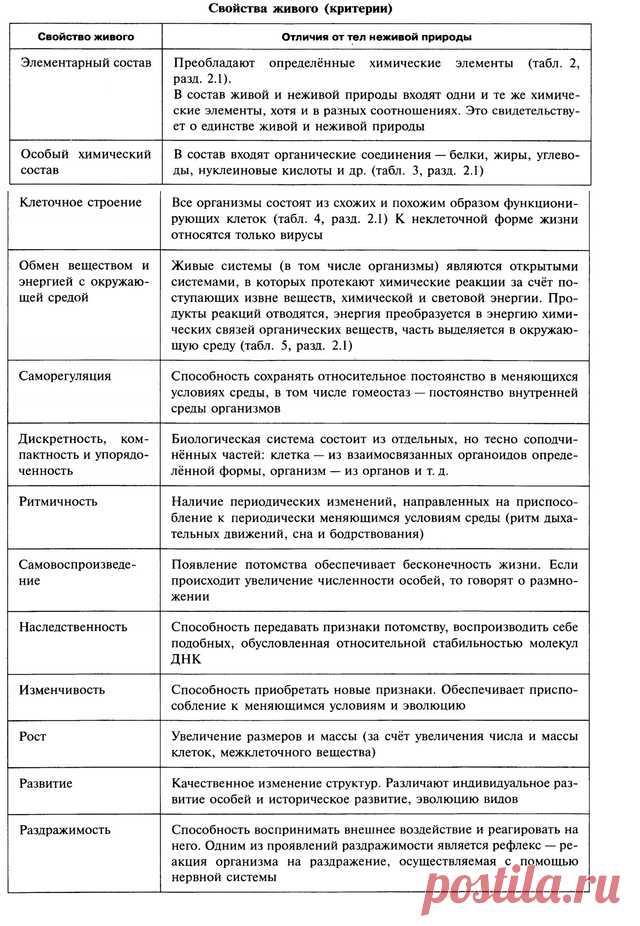 критерии живых систем