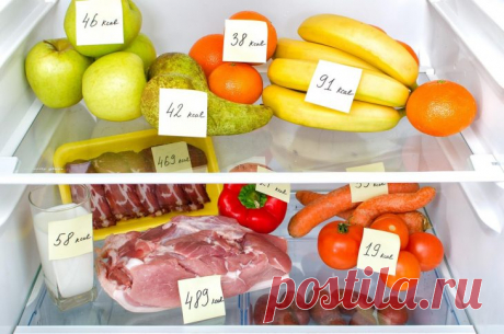 Сколько нужно калорий в день. Суточный набор продуктов. Калории в продуктах. – В РИТМІ ЖИТТЯ