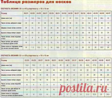 следки на спицах схемы таблицы - 1 тыс. картинок - Поиск Mail.Ru