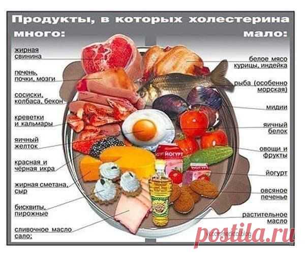 Секреты здоровья