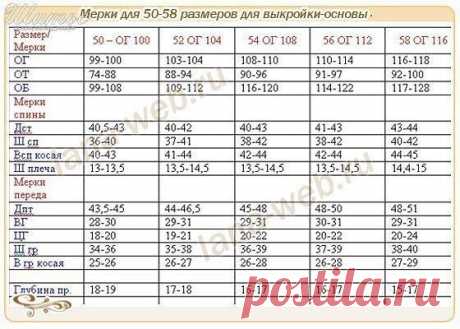 Мерки и выкройки-основы для 50-58 размеров.

  Выкройка-основа  для полных фигур, для 50-58 размеров, строится по тому же методу, как и выкройка для 44-48 размеров. Но отличается некоторыми специфическими особенностями: припусками и линией плечевого шва, связанными с тем, что пышный бюст и, очень часто, полная  талия и живот, требуют других прибавок на свободное облегание. А основные мерки должны быть измерены особенно тщательно.
  Поэтому, в этой статье, я решила размести...