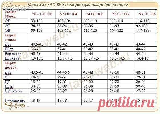 Мерки и выкройки-основы для 50-58 размеров.

  Выкройка-основа  для полных фигур, для 50-58 размеров, строится по тому же методу, как и выкройка для 44-48 размеров. Но отличается некоторыми специфическими особенностями: припусками и линией плечевого шва, связанными с тем, что пышный бюст и, очень часто, полная  талия и живот, требуют других прибавок на свободное облегание. А основные мерки должны быть измерены особенно тщательно.
  Поэтому, в этой статье, я решила размести...