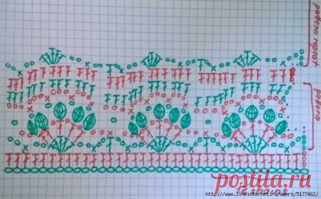 Ажурный снуд крючком