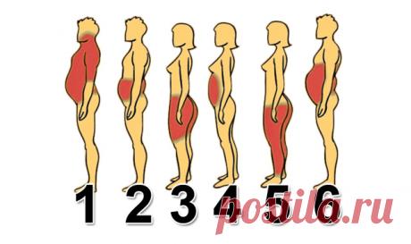 6 типов ожирения, и как справиться с каждым из них