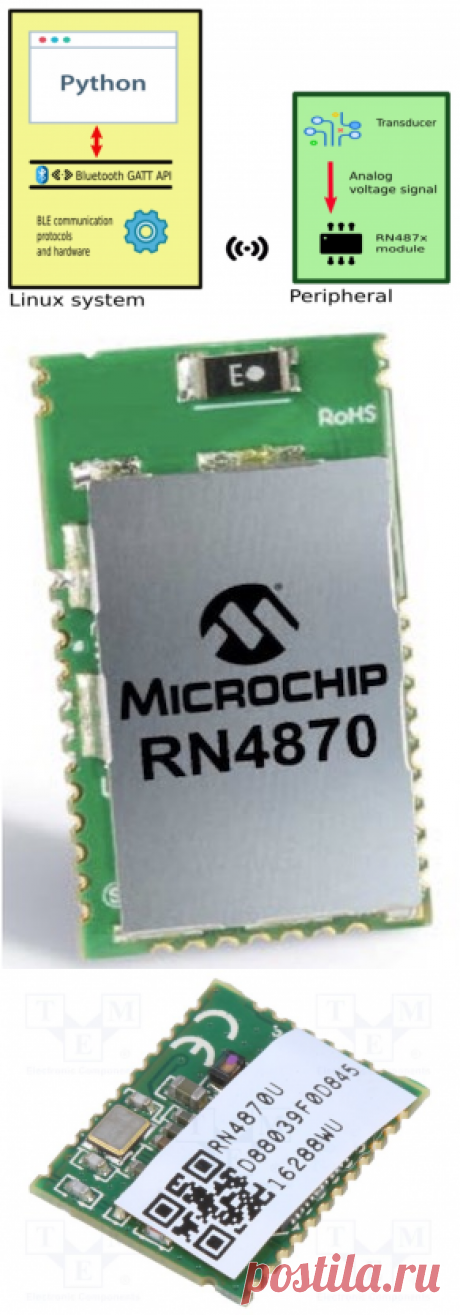 Изучаем Bluetooth-модули RN487x для применения в своих периферийных проектах с низким энергопотреблением. Часть 1 - Общие сведения - RN4870, RN4871