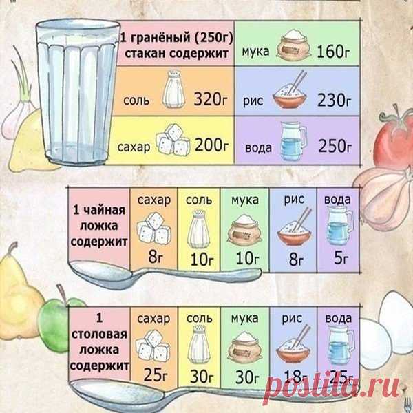 Если на кухне нет весов  

Источник :Секреты здоровья