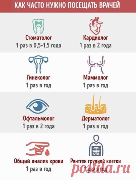 Очень простая памятка по посещению врачей, сохраните себе
