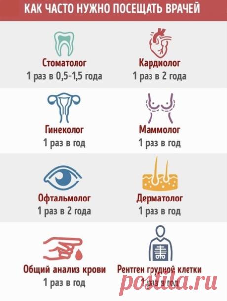 Очень простая памятка по посещению врачей, сохраните себе