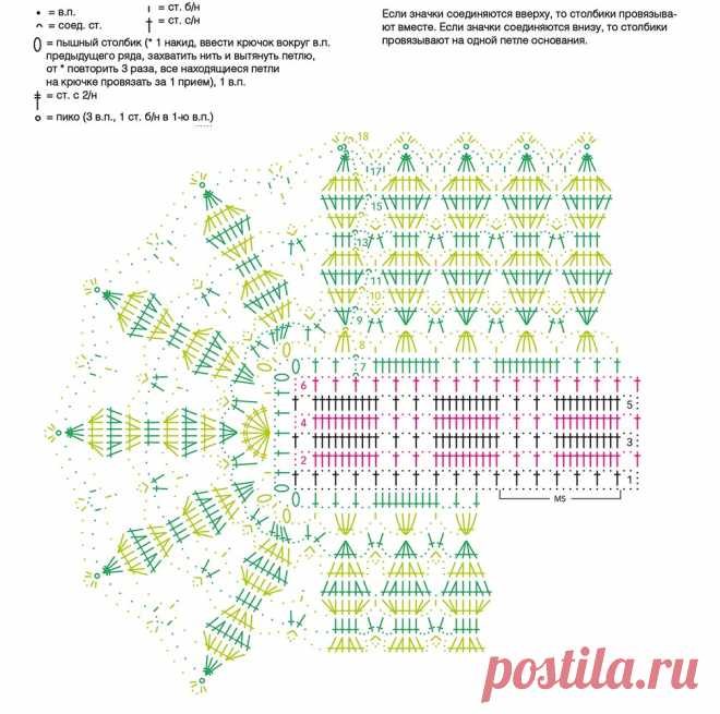 Овальная салфетка - схема вязания крючком. Вяжем Салфетки на Verena.ru
