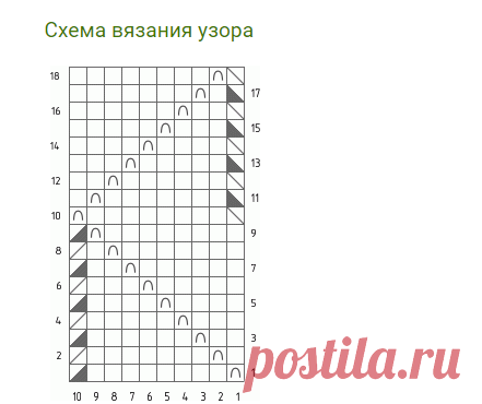 Планета Вязания | Ажурный узор спицами № 2, описание и схема вязания ажурного узора