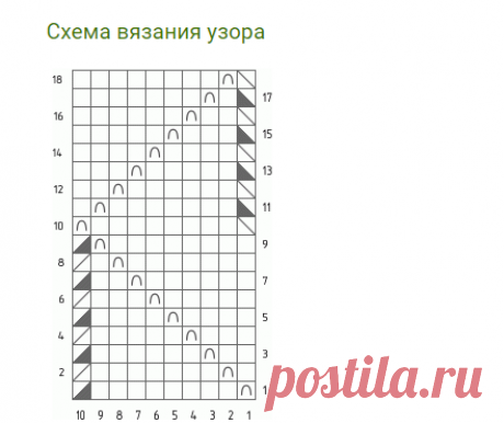 Планета Вязания | Ажурный узор спицами № 2, описание и схема вязания ажурного узора