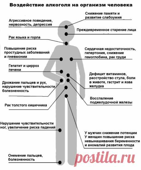 АЛКОГОЛЬ – последствия употребления.