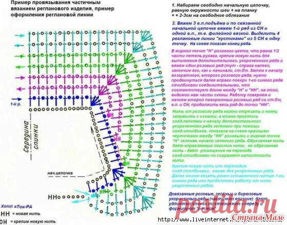 Реглан крючком: росток и формирование выреза горловины