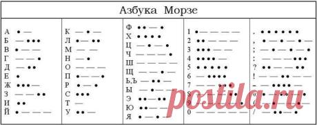 Азбука Морзе и в наши дни очень актуальна
