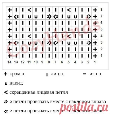 Лаконичный ажурный узор спицами для вязания / Простой и легкий узор | Вязание спицами CozyHands | Яндекс Дзен