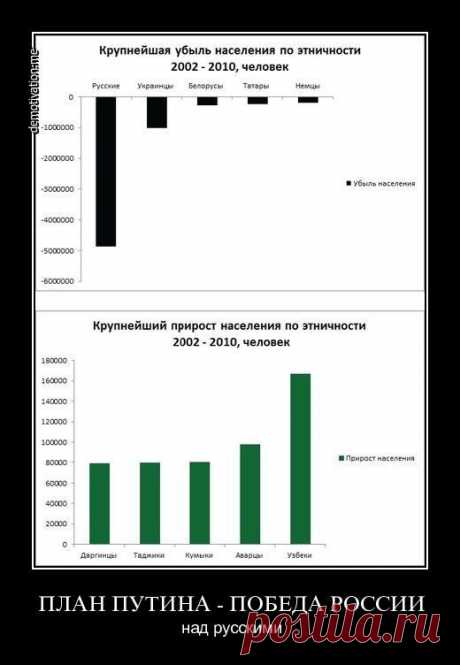 Почему хорошие люди не размножаются | Демотиваторы