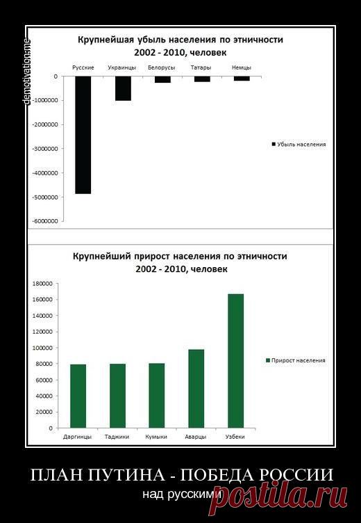Почему хорошие люди не размножаются | Демотиваторы