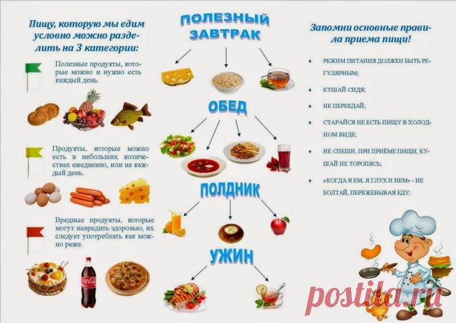 Шпаргалка советов