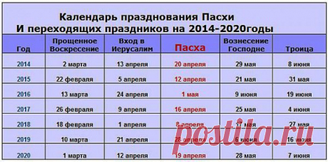 Календарь празднования Пасхи на 2014-2020 годы