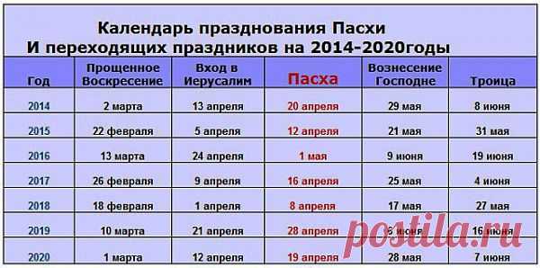 Календарь празднования Пасхи на 2014-2020 годы