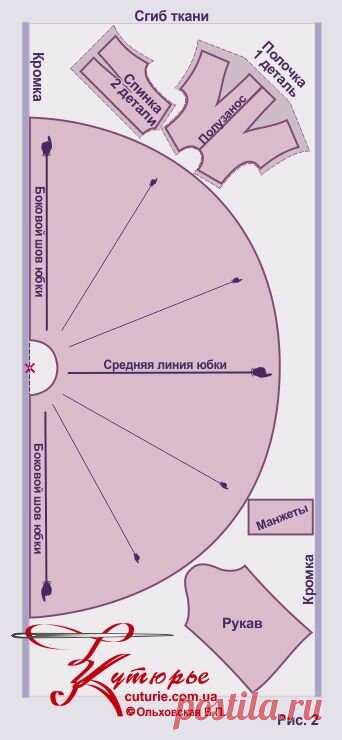 Выкройка красивого длинного платья в пол с юбкой солнце и как его сшить своими руками | Шьем с Верой Ольховской | Яндекс Дзен
